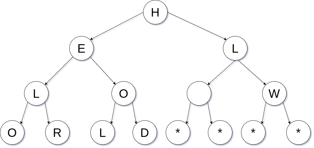 Cipher Tree